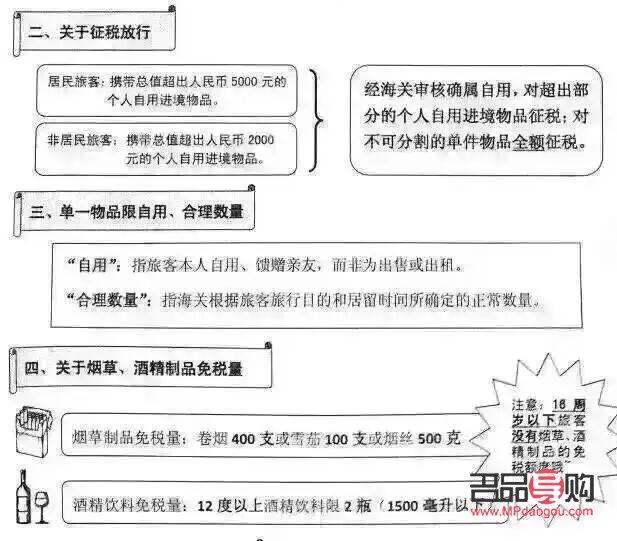 <h1>彩妆关税计算方法详解</h1>