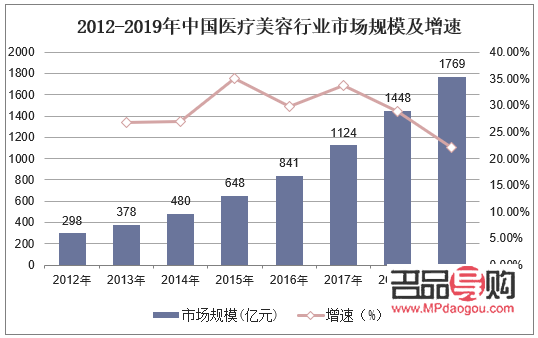 <h3>彩妆美容前景展望：行业趋势与未来发展</h3>