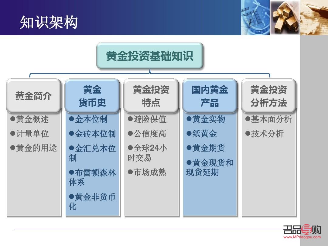 黄金与期货：探究黄金是否属于期货的范畴