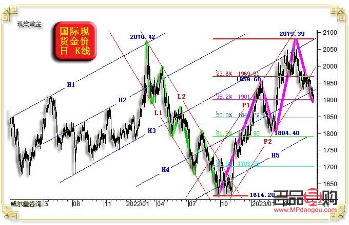 周大福投资金条今日金价分析