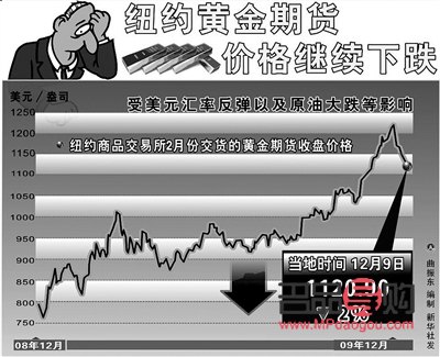 纽约期货黄金价(纽约期货黄金价格)