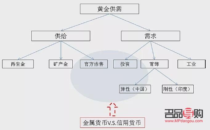 <h3>投资黄金:选择最佳购买渠道的智慧</h3> <h3>投资黄金:选择最佳购买渠道的智慧</h3>