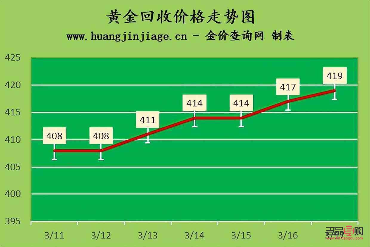 <h3>银行投资金条今日价格分析</h3>