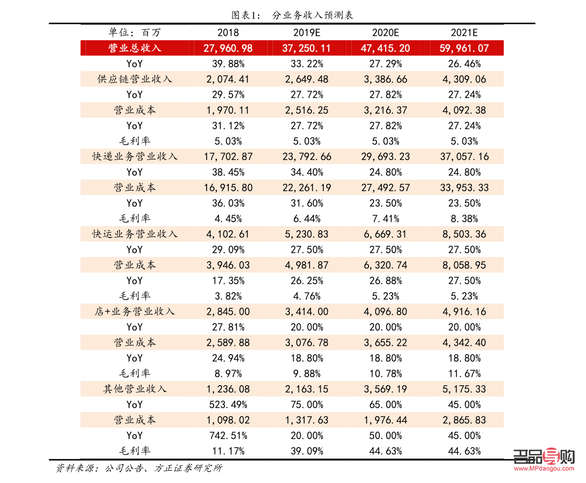 老凤祥今日黄金回收价查询价格表(老凤祥黄金回收价格查询今日多少钱一克)