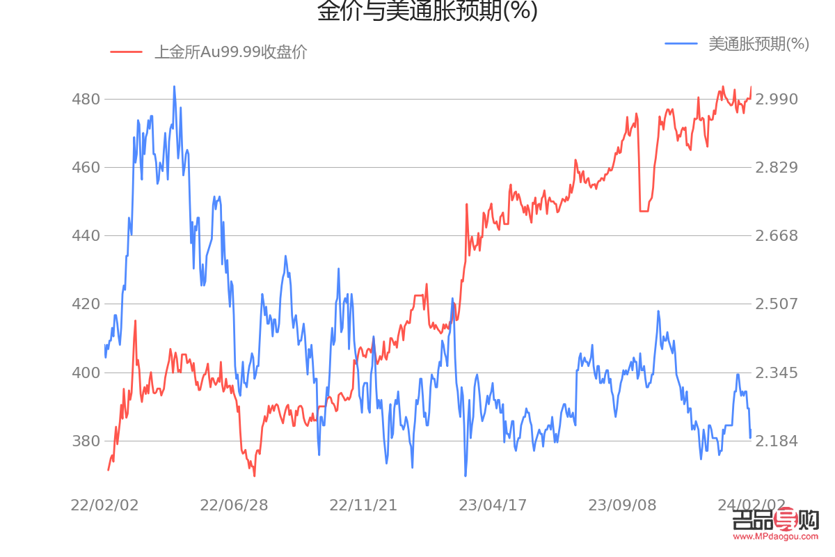 <h3>上海黄金交易实时行情今日黄金价格分析</h3> <h3>上海黄金交易实时行情今日黄金价格分析</h3>