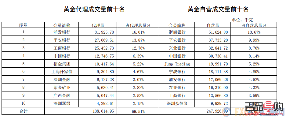 今日上海黄金交易所价格行情(今日上海黄金交易所价格行情走势)