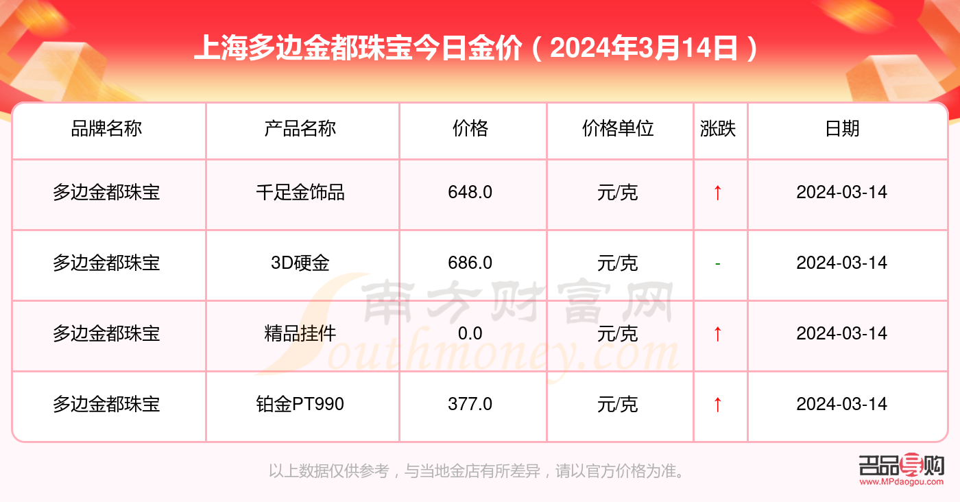 上海今天黄金价格行情(上海今天黄金价格行情查询) 上海今天黄金价格行情(上海今天黄金价格行情查询)