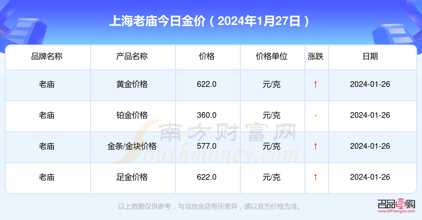 上海今天黄金价格行情(上海今天黄金价格行情查询) 上海今天黄金价格行情(上海今天黄金价格行情查询)