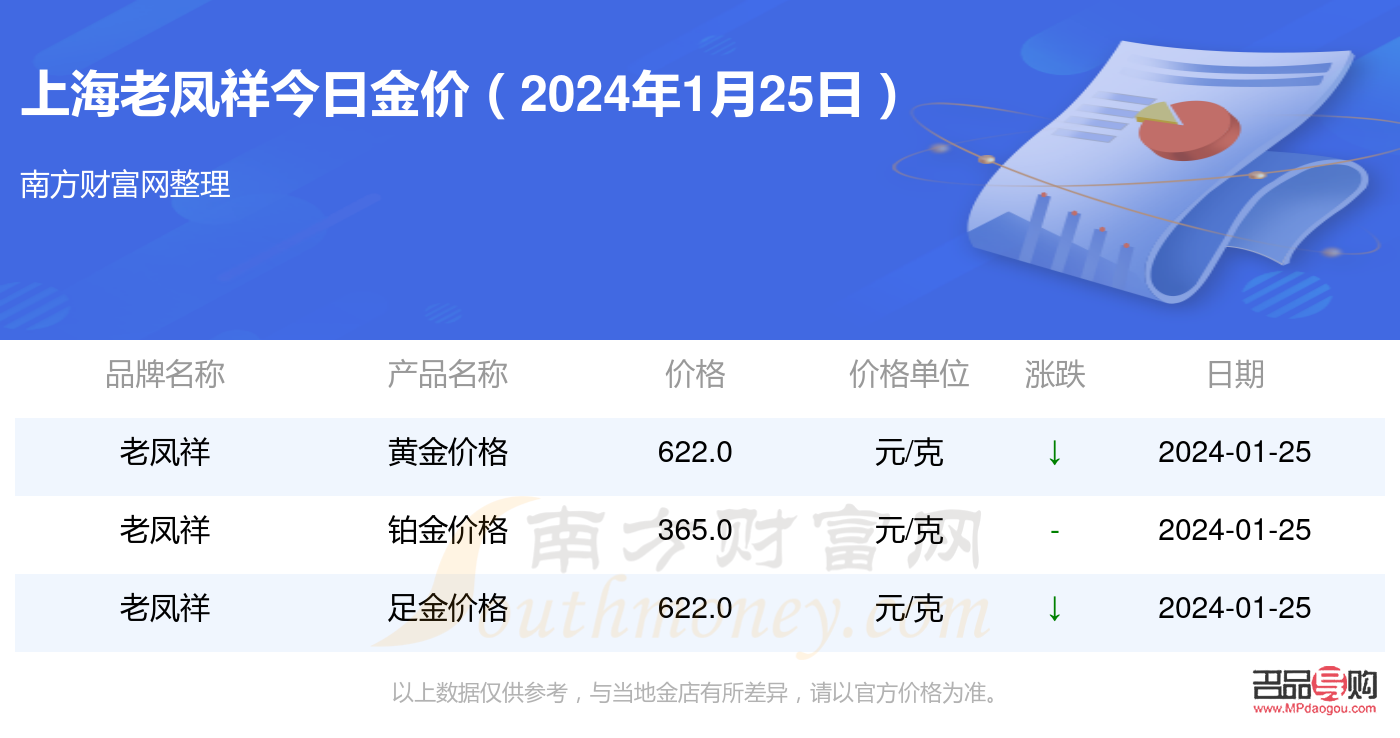 上海今天黄金价格行情(上海今天黄金价格行情查询)