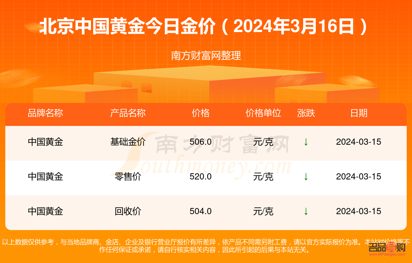 <h3>中国黄金投资金条价格分析</h3>