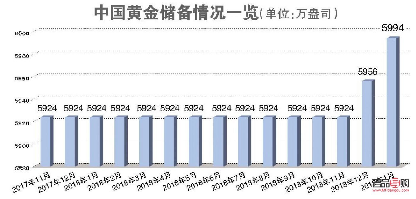 人民银行黄金储备(人民银行黄金储备量)