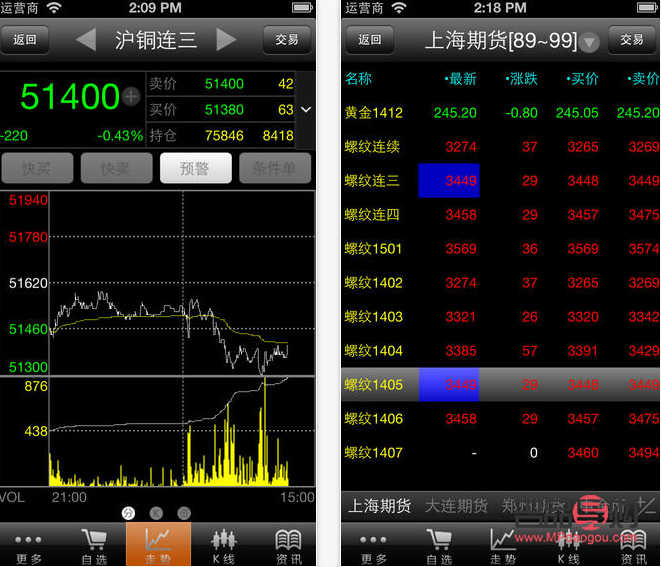 <h3>黄金期货APP：掌握黄金市场脉动，智慧投资从此开始</h3>