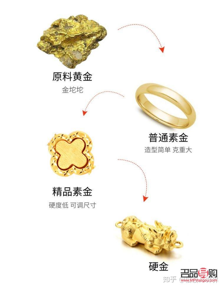 3d硬金没有鉴定证书金店回收吗(3d硬金为什么没证书) 3d硬金没有鉴定证书金店回收吗(3d硬金为什么没证书)