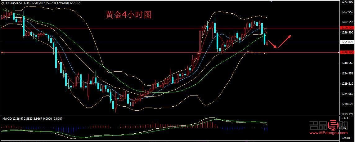 <h3>东方财富网黄金期货实时行情:掌握市场脉动,洞悉黄金投资先机</h3> <h3>东方财富网黄金期货实时行情:掌握市场脉动,洞悉黄金投资先机</h3>