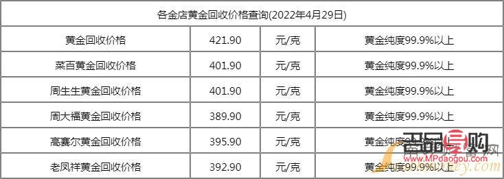 916黄金金店回收吗(916黄金回收多少钱一克?)