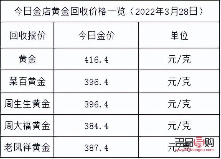 <h3>哪些银行回收黄金?黄金回收全解析</h3> <h3>哪些银行回收黄金?黄金回收全解析</h3>