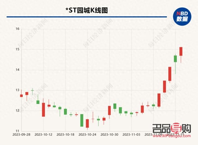<h3>园城黄金股票今日行情走势分析</h3>
