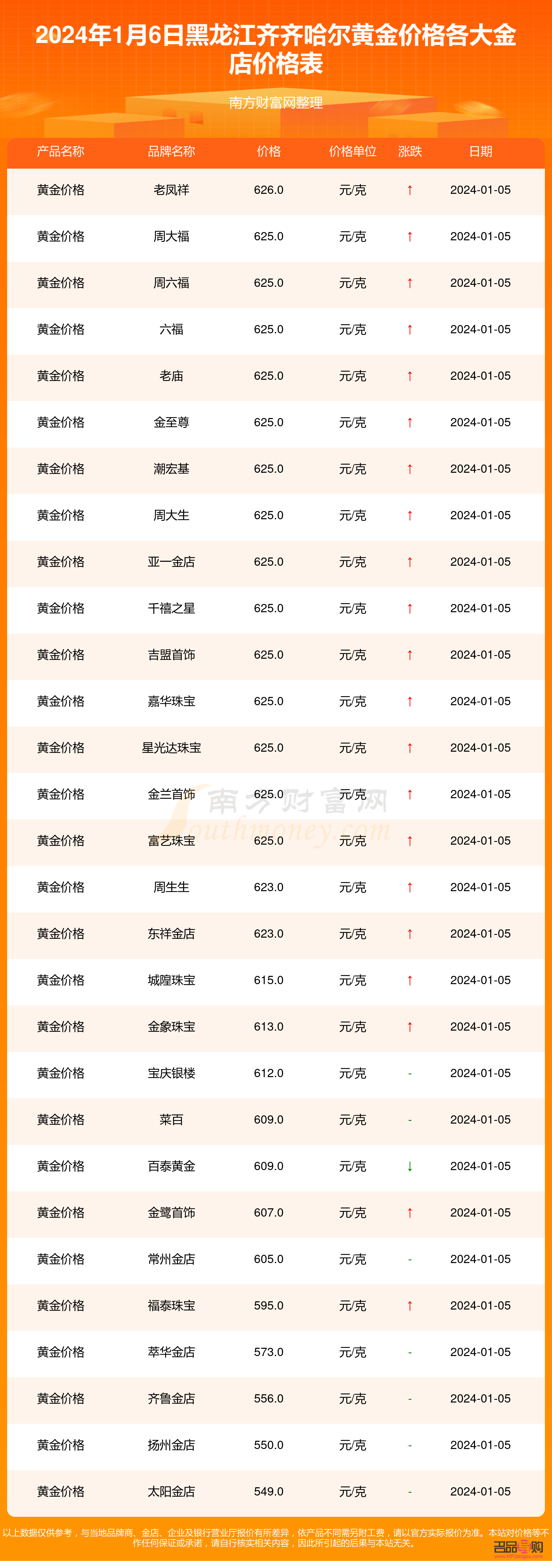 <h3>齐齐哈尔市黄金回收价格查询</h3>
