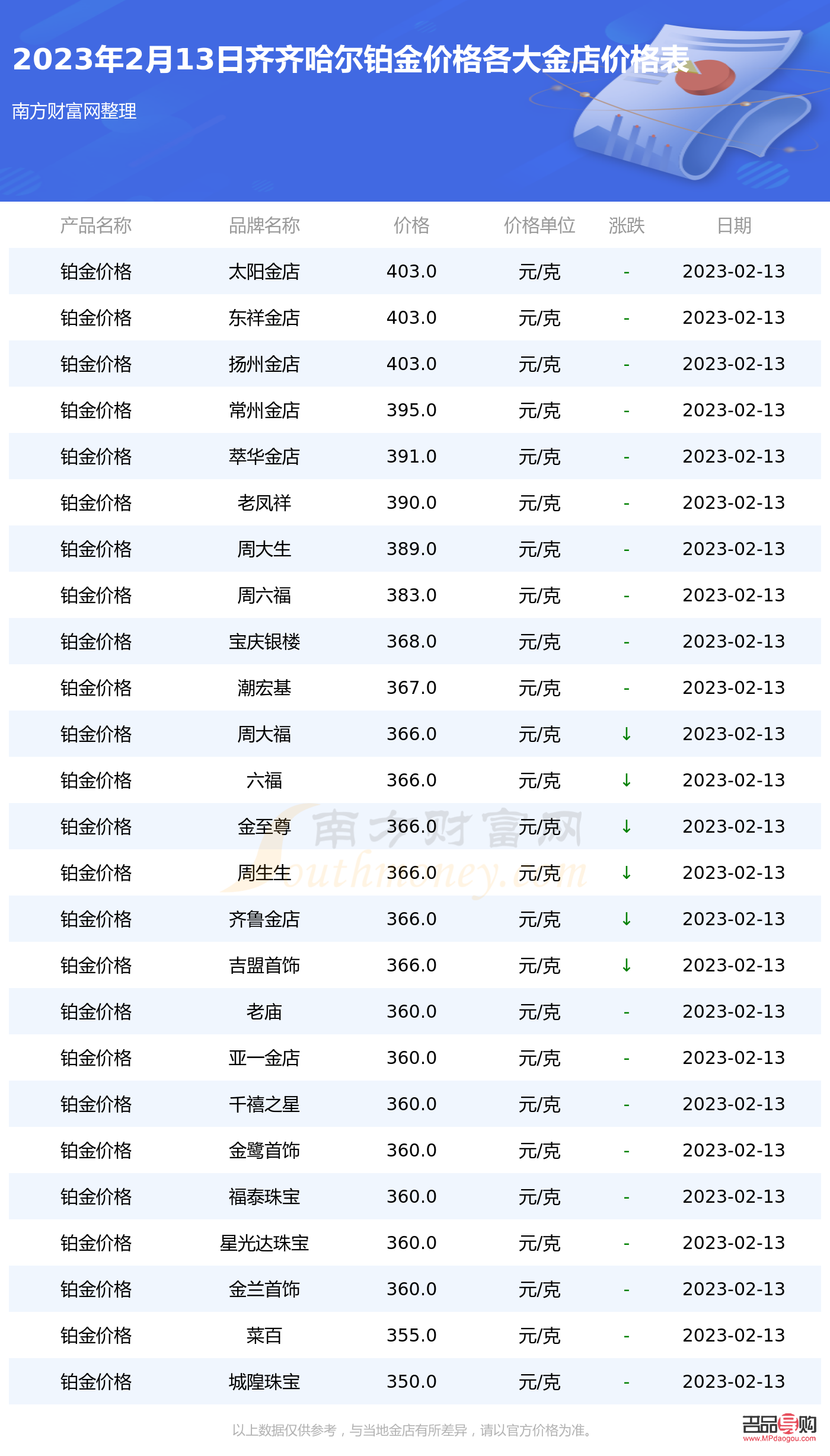 <h3>齐齐哈尔市黄金回收价格查询</h3>