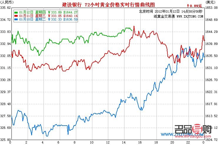 纸黄金价格行情(纸黄金价格行情)