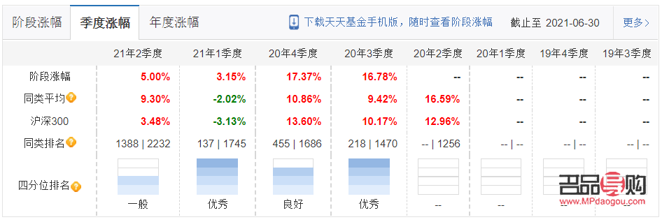 金融投资：智慧选择，稳健增值