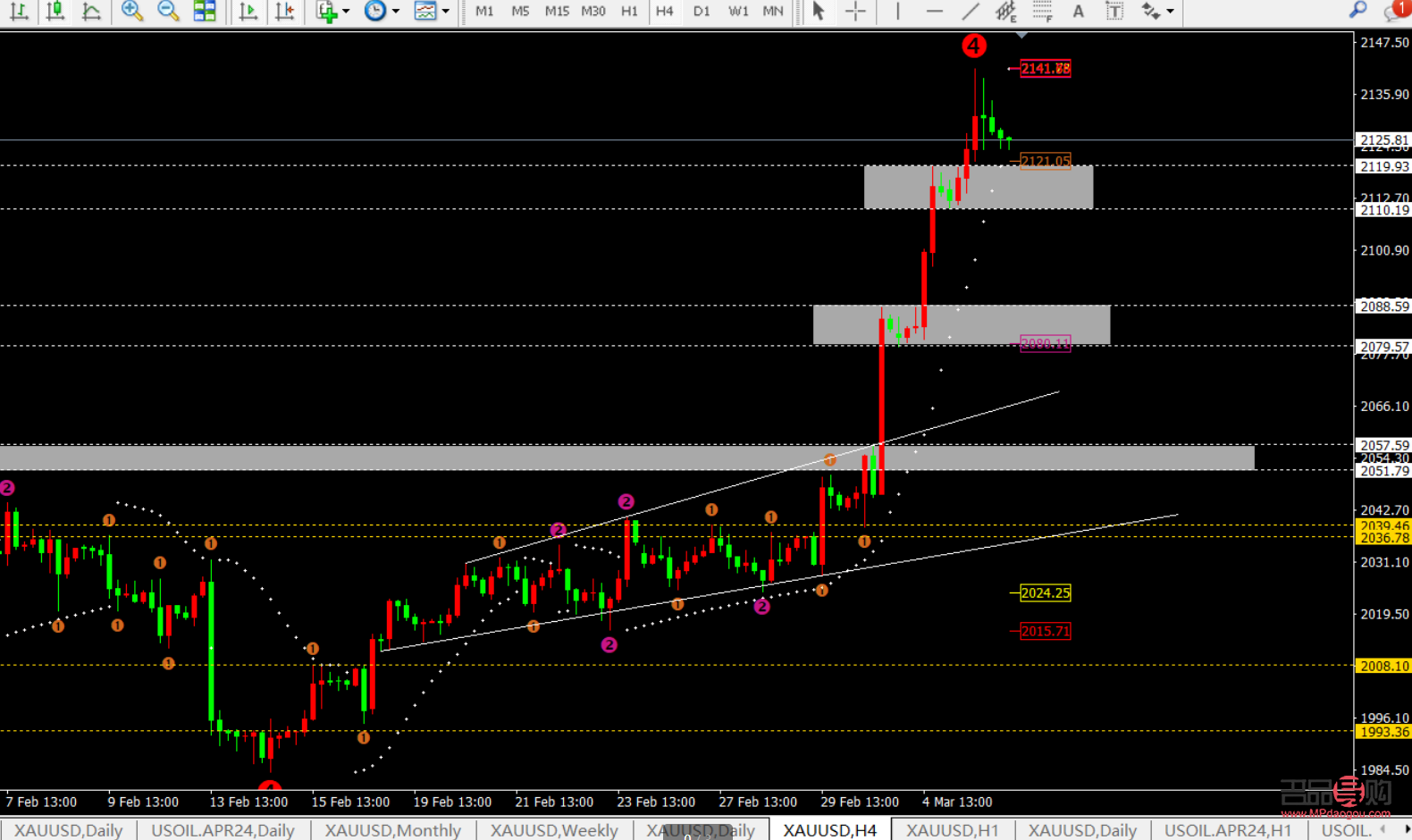 <h3>白银黄金行情走势图分析</h3> <h3>白银黄金行情走势图分析</h3>