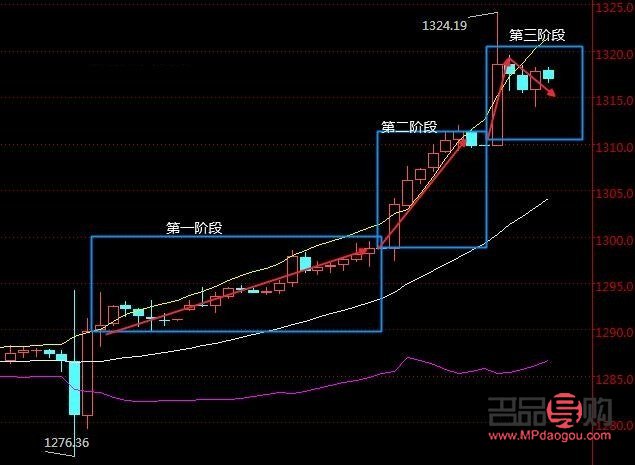 今日黄金金价行情深度解析