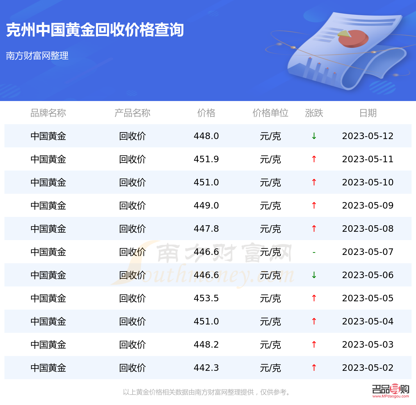 杭州黄金回收价格探究