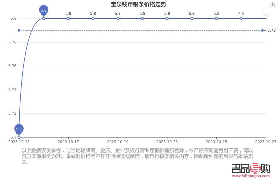 <h3>2023年今日银行金条黄金价格分析</h3> <h3>2023年今日银行金条黄金价格分析</h3>