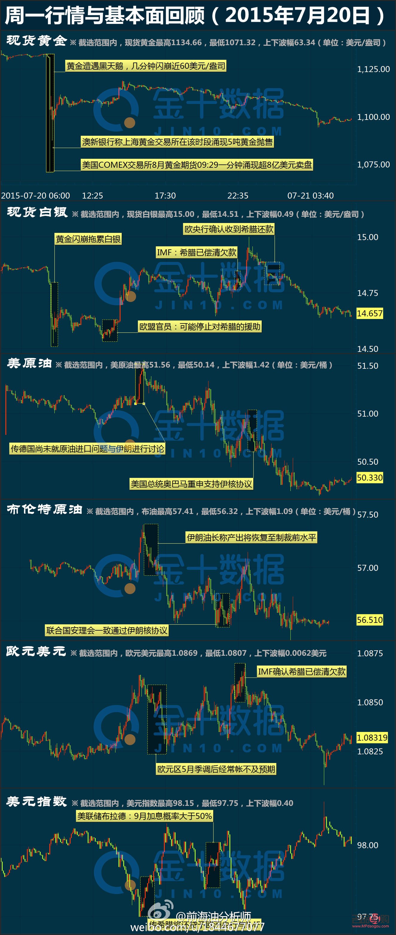 国际期货现货黄金行情(国际期货现货黄金行情走势图) 国际期货现货黄金行情(国际期货现货黄金行情走势图)