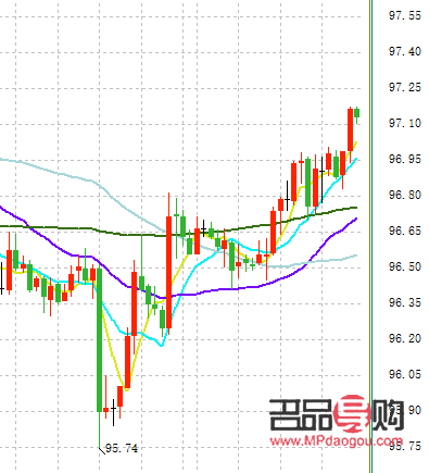 国际期货现货黄金行情(国际期货现货黄金行情走势图) 国际期货现货黄金行情(国际期货现货黄金行情走势图)