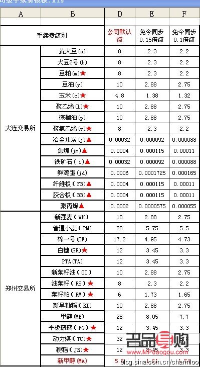 中信银行纸黄金手续费详解