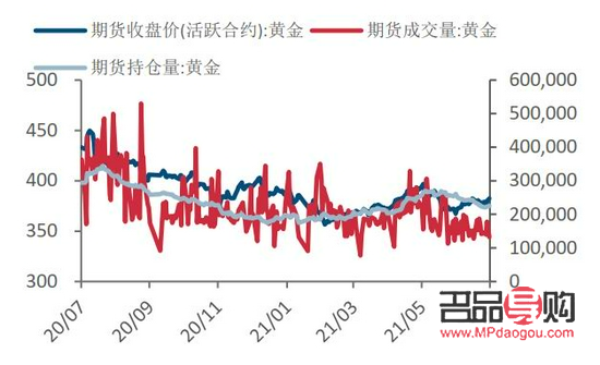 如何购买黄金期货 详细一点(如何购买黄金期货 详细一点呢)