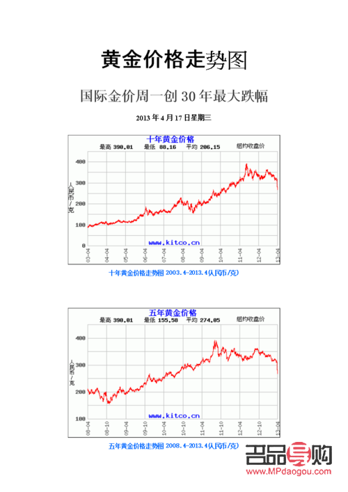 <h3>银行9999黄金价格走势及市场分析</h3>