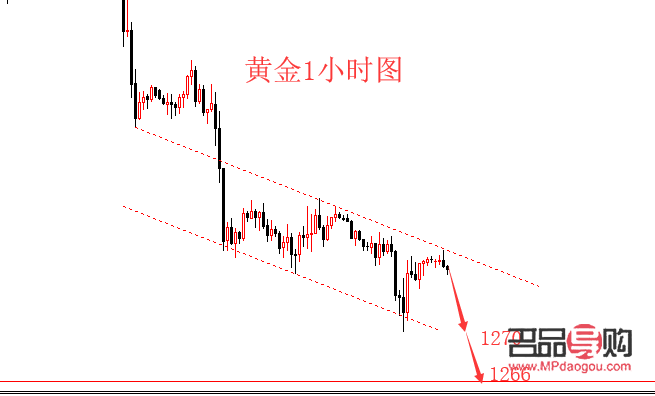 期货黄金与现货黄金价格走向分析