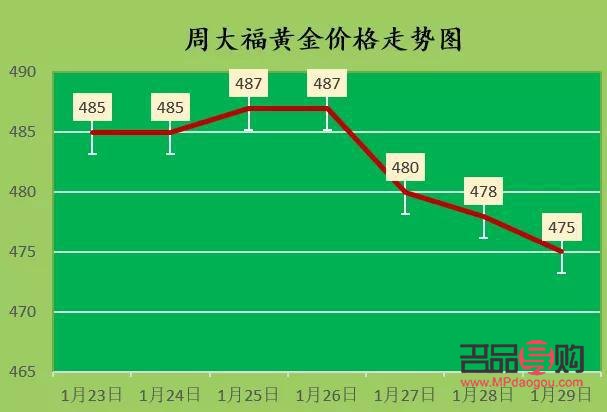 <h3>国内黄金回收价格查询今日</h3> <h3>国内黄金回收价格查询今日</h3>
