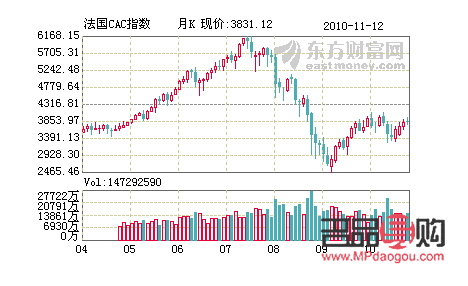 黄金期货走势 cfd(黄金期货走势分析消息)