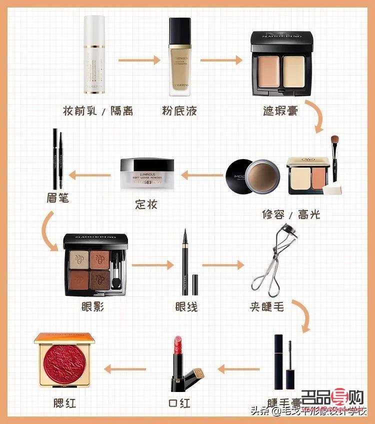 如何用化彩妆(如何用化彩妆的纸)