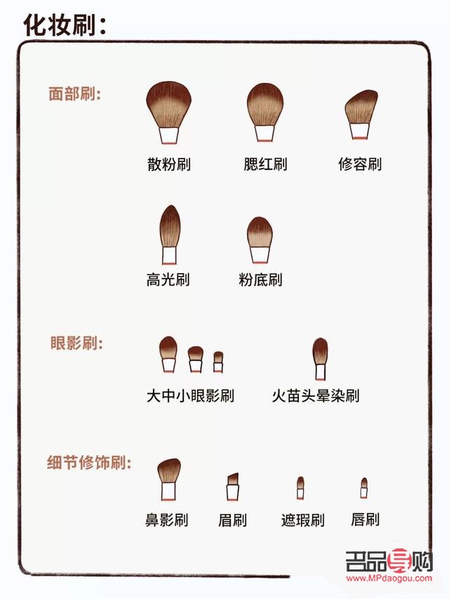 如何用化彩妆(如何用化彩妆的纸)