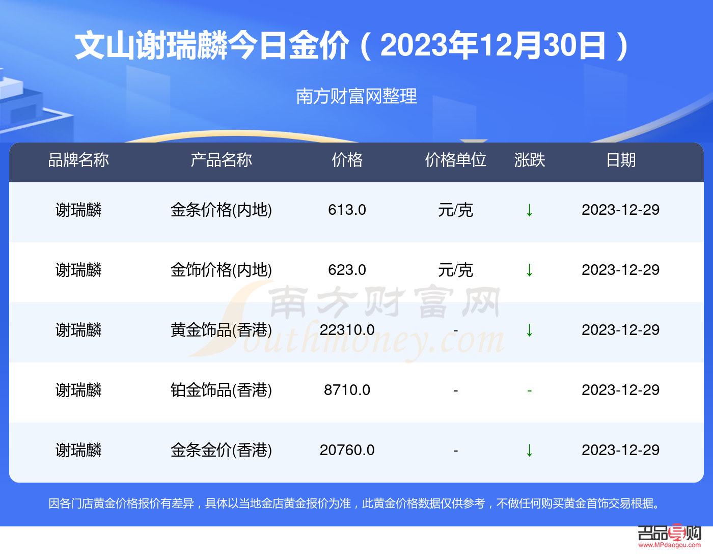 <h3>今日投资金价查询:一克黄金价格是多少?</h3> <h3>今日投资金价查询:一克黄金价格是多少?</h3>