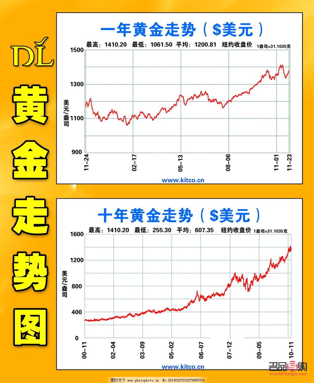 建设银行今天黄金价格(建设银行今天黄金价格走势图)