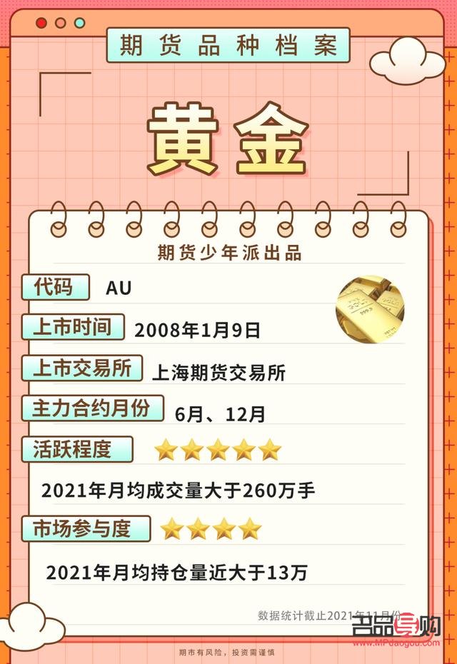 黄金期货种类(黄金期货种类有几种)