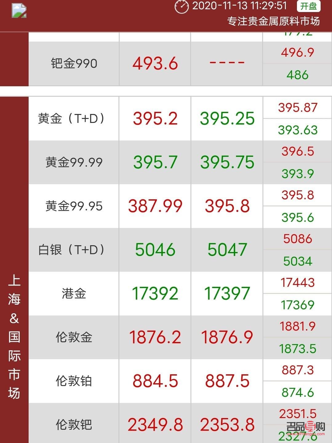 北京二手黄金回收价格走势与回收渠道分析