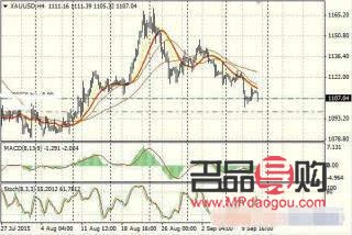 <h3>黄金行情汇通：揭秘黄金市场的波动与机遇</h3>