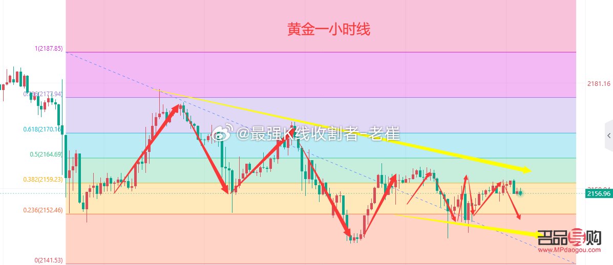 贵金属黄金行情走势(贵金属黄金走势今日行情分析) 贵金属黄金行情走势(贵金属黄金走势今日行情分析)