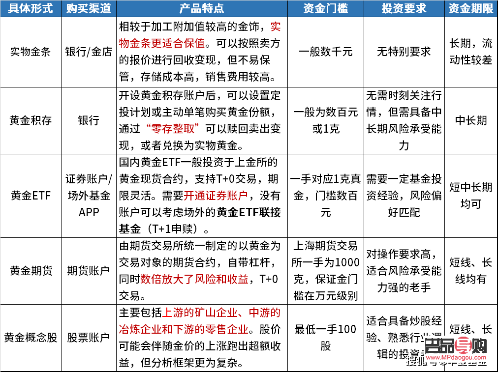 黄金期货交易方式(黄金期货交易方式多样化的原因)