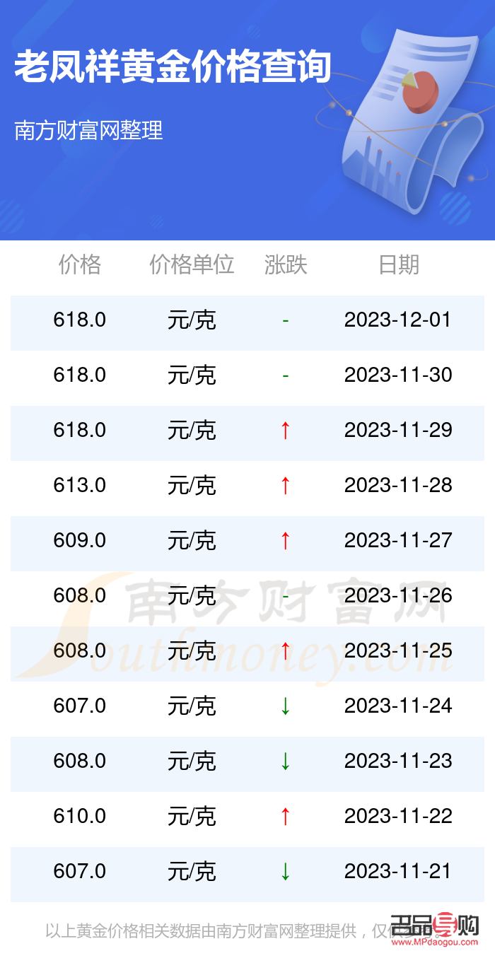 <h3>回收老凤祥黄金价格探究</h3>
