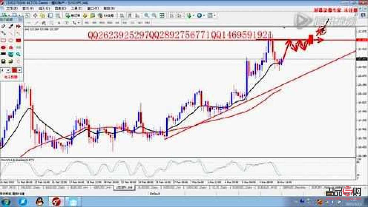 外汇黄金行情走势深度解析