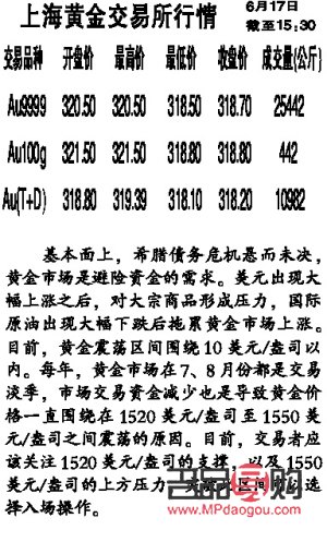 上海黄金交易所实时行情价格查询指南