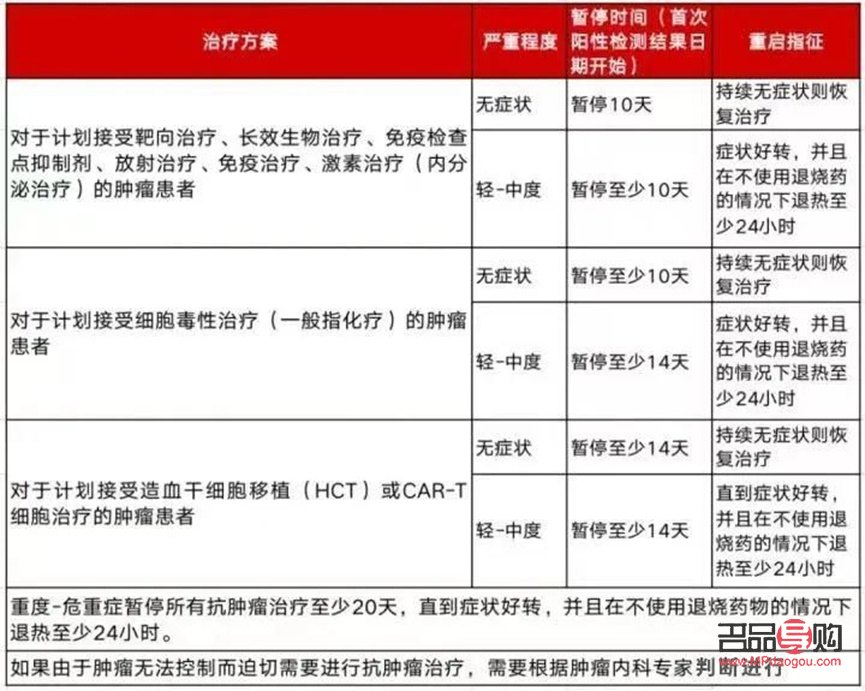 放疗期间的身体护理指南